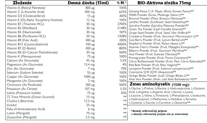 Multivitamín pre ženy Swedish Nutra (500ml)